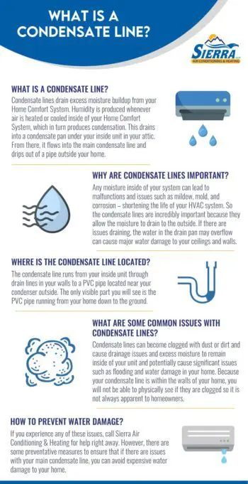 What is a condensate line